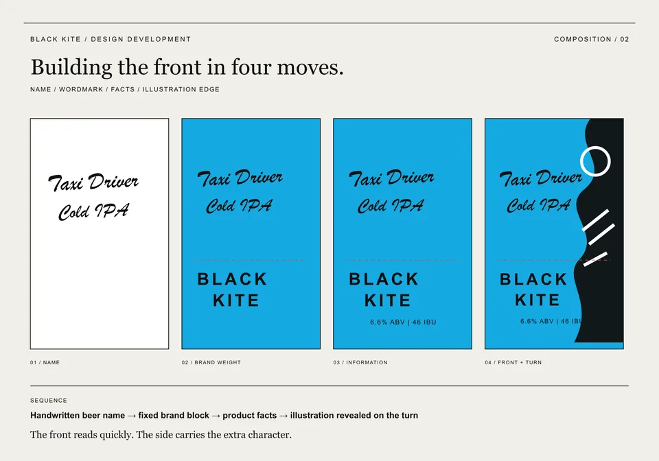 Black Kite label composition developed in four stages