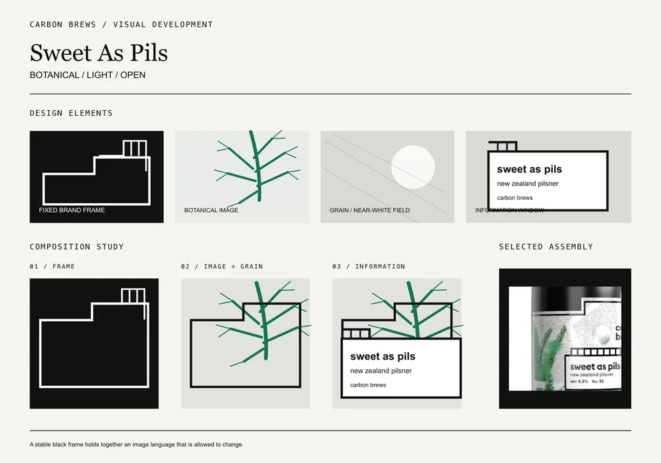 Sweet As Pils element and composition development